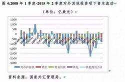 全球股市大震荡，跨境理财应该怎么做