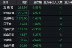 超级品牌概念日主力净流出亿元，贵州茅台五粮液居前