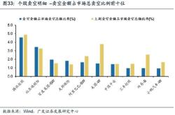 南向资金月日净流入亿：大幅加仓中国移动减持中国电信和腾讯