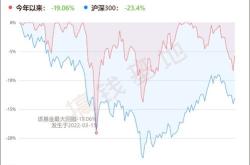 多只基金开启限购模式公募看好后市行情