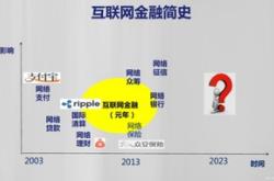 理财的金融定理有哪些方面