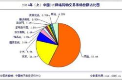 下半年市场走向，机构密集研判