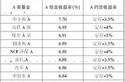 分级基金买哪一个比较好