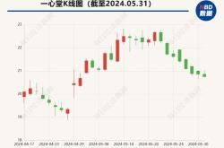 一心堂被国家医保局约谈后整改：退回医保基金余万元