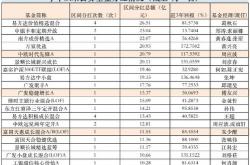 红利策略基金持续走红年内最大新发主动权益基金诞生基金频道和讯网