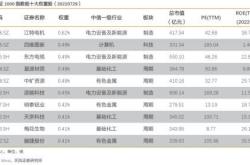 资金榜中证：净流入亿元，居可比基金首位