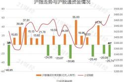 数据复盘丨主力资金加仓家用电器国防军工等行业北向资金抢筹歌尔股份新易盛等