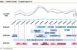 首例原料端投资！贝泰妮开启原料端投资布局