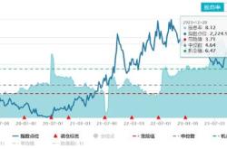 上证综指二季度以来规模大增近倍近十个交易日净流入超亿