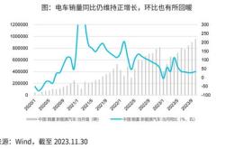 资金榜创业板：净流入亿元，居可比基金第一