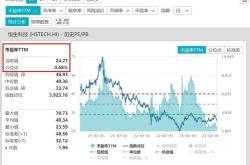 资金榜恒生科技：净流入亿元，居可比基金第一