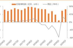 张江高科：拟将浦东科创投资基金存续期限变更为十二年