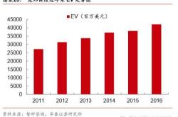 印度健康保险公司筹备：估值亿美元