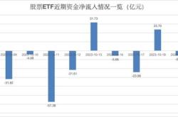 主力榜恒生科技主力资金净流出万元，居全市场第一梯队