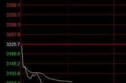 股三大股指集体低开，沪指再度失守点
