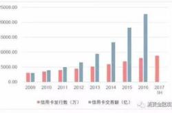 浦发银行上半年净利增速创十年新高，对公老将搭班唤醒对公之王？