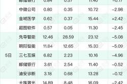 东方电气获北向资金卖出万元，累计持股万股