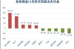 中际旭创获北向资金卖出万元，累计持股亿股