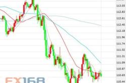 德商银行：日元将走弱料日本央行月再次加息