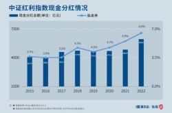 融资榜纳指科技融资净买入万元，居全市场前