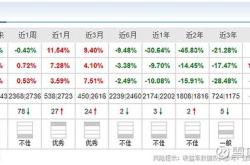 阳光私募基金净值查询