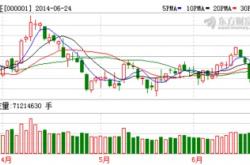 中金：海外资金继续流出股和港股主动外资加速流出