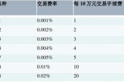 货币基金和国债逆回购操作