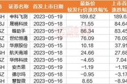 新凤鸣获北向资金卖出万元，累计持股万股