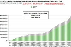 数据：支顶级的加密风险基金今年投资组合复合累计回报率为负数