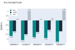 资金榜沪港深创新药：净流出万元，居可比基金第一