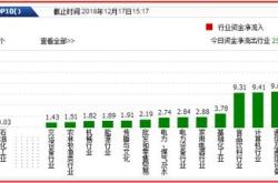 斯达半导获北向资金卖出万元，累计持股万股