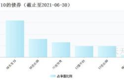 丽江股份连跌天，富国基金旗下只基金位列前十大股东