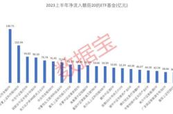 主力榜证券主力资金净流入万元，居可比基金前