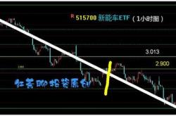 股铜箔板块盘中再度下挫