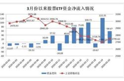 医药板块本周震荡，关注创新药易方达（）港股通医药（）等产品走势