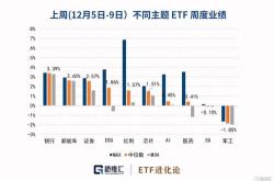 资金榜国开债券：净流入万元，居全市场第一梯队