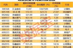 峰岹科技连跌天，国泰基金旗下只基金位列前十大股东