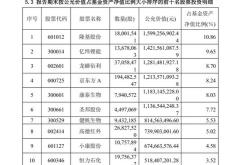 医药白马股遭立案！兴银基金旗下只产品刚买入就踩坑