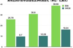 英伟达财年营收亿美元，市场预期亿美元