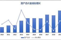 波导股份的投资价值分析与理财建议