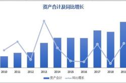 锌业股份的投资价值分析