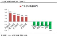 000543资金流向分析及投资策略建议