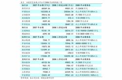 城投控股股票投资分析报告