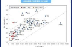 深创指数焕新启航：紧抓创新脉动，开启投资新纪元