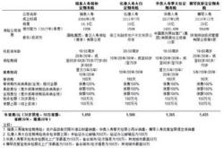 人寿保险险种介绍与理财规划建议