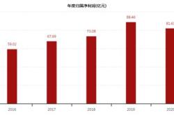 沪农商行申购上市时间与投资策略分析