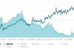 资金榜红利基金：净流入亿元，居可比基金第一