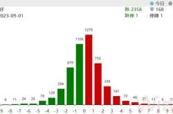 事关程序化交易！沪深北交易所征求意见：提升高频资金交易费用｜快讯