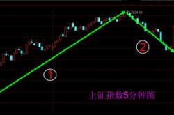 600280股票分析与投资策略