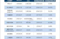 浦发银行股票投资分析与策略建议